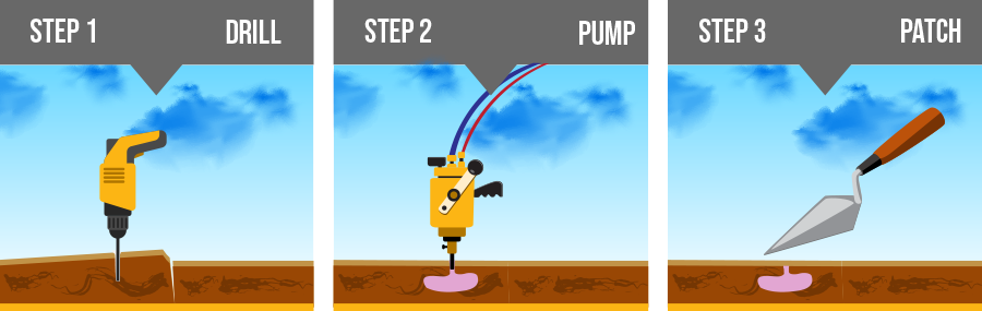 Concrete Leveling Southwest Missouri