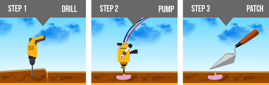 concrete lifting Springfield