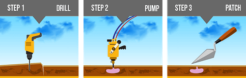 Concrete Leveling Ozark, MO