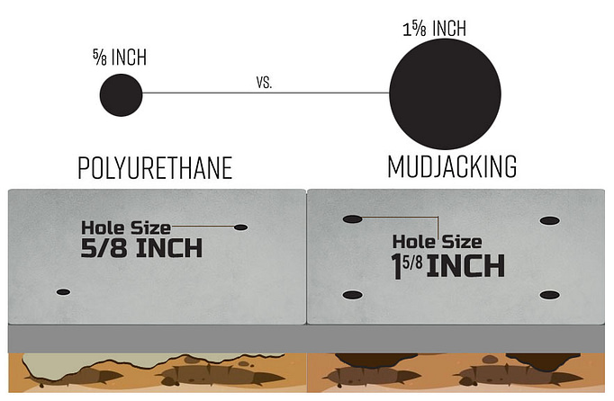 Marshfield Concrete Lifting Drill whole size 1