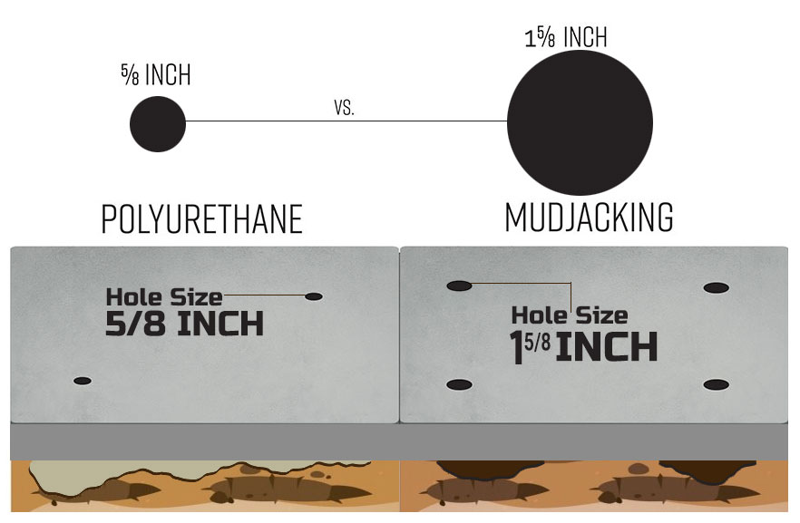 Springfield Concrete Lifting Drill whole size 1