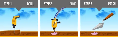 Concrete Leveling Ava MO